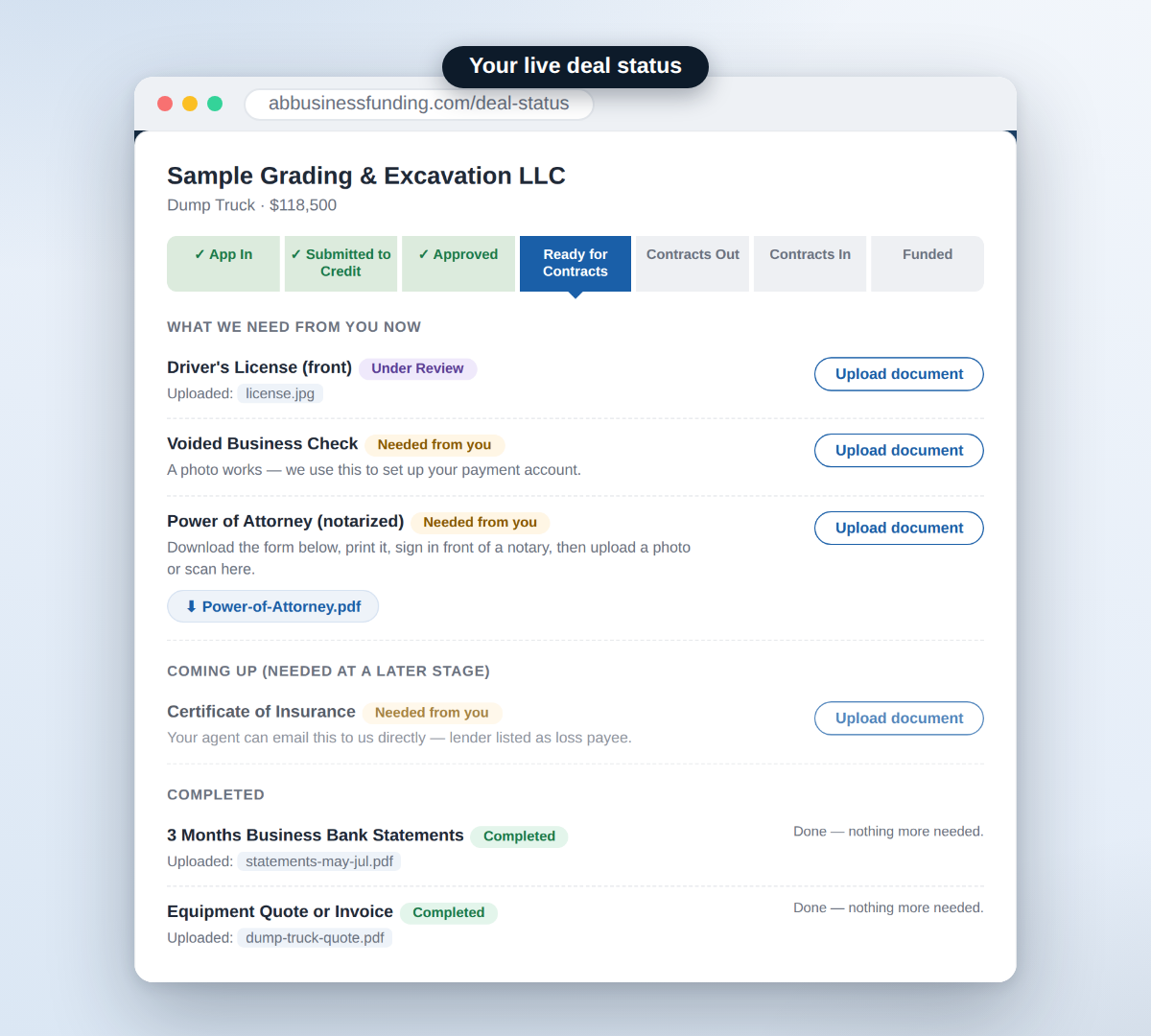 The AB Connect deal status page: a seven-stage tracker from application to funded, with the documents needed to move forward